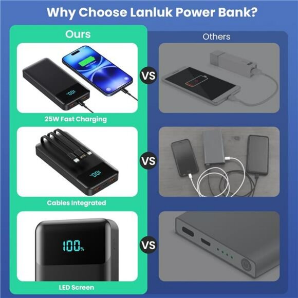 40800mAh Power Bank Fast Charger Built In Cables USB C for iPhone Android - Picture 7 of 8